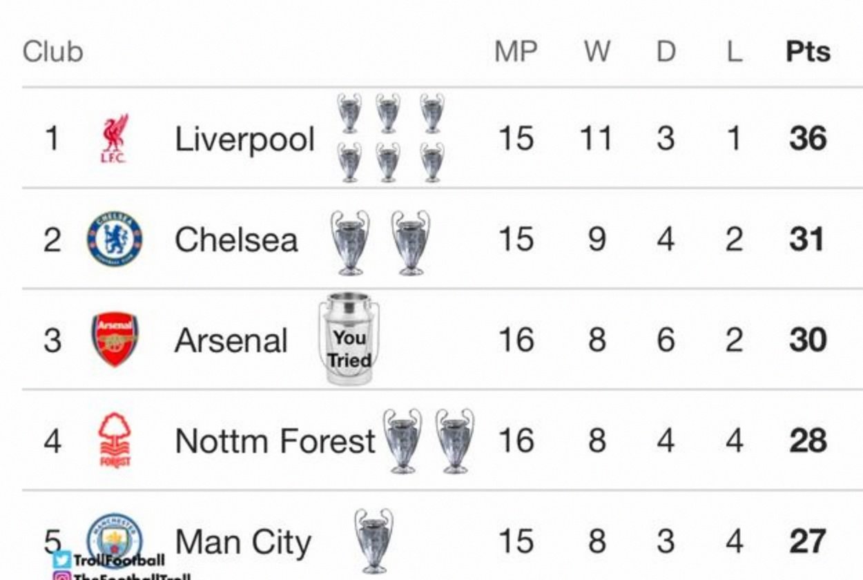 关于多特蒙德遭遇尴尬失利，积分榜位置受影响的信息